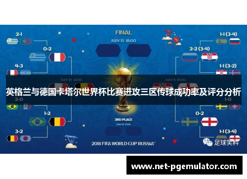 英格兰与德国卡塔尔世界杯比赛进攻三区传球成功率及评分分析