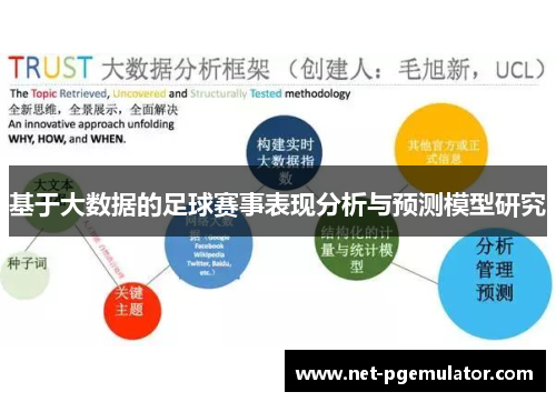 基于大数据的足球赛事表现分析与预测模型研究