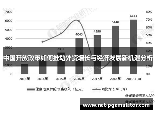 中国开放政策如何推动外资增长与经济发展新机遇分析