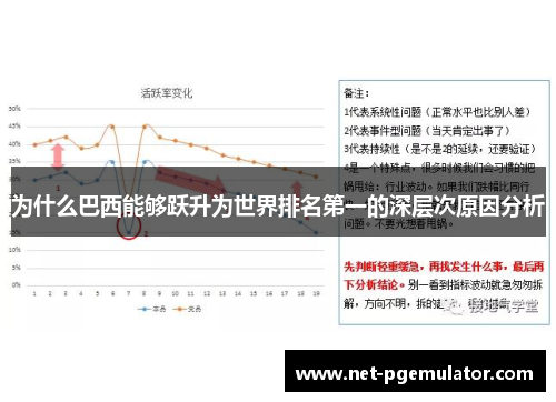 为什么巴西能够跃升为世界排名第一的深层次原因分析